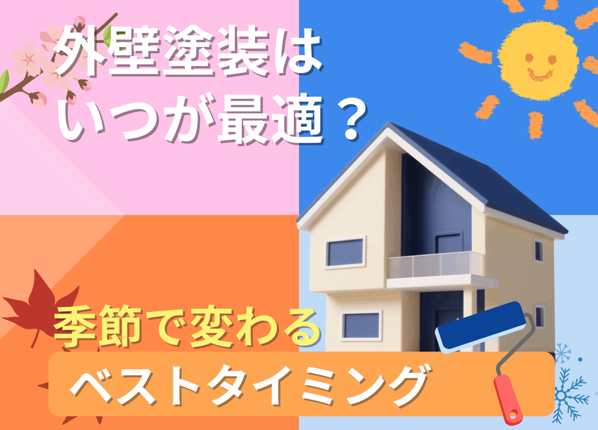 外壁塗装に最適な季節を解説するイメージ画像（春夏秋冬を背景に家と塗装ローラーを配置）