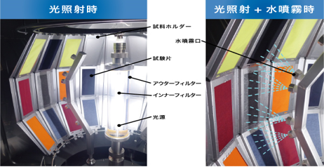 キセノンランプ試験 イメージ