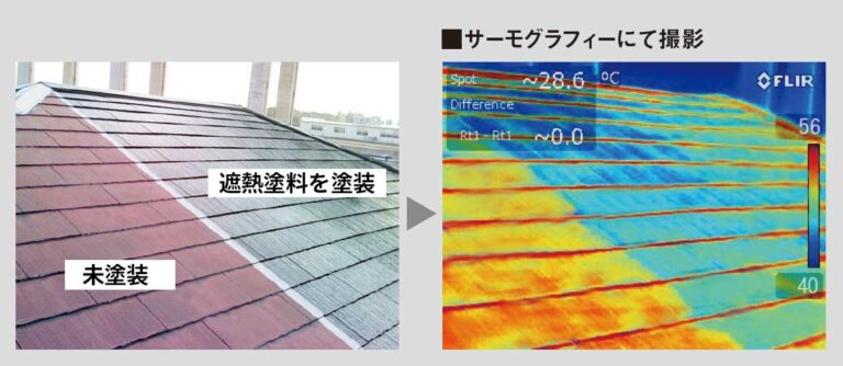 遮熱塗料による効果