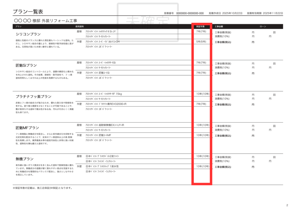 お見積り書サンプル_保障年数がプランごとに見比べられます。