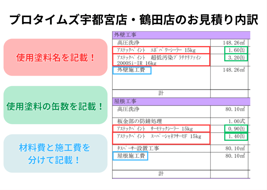プロタイムズ宇都宮店・鶴田店の見積り所内訳