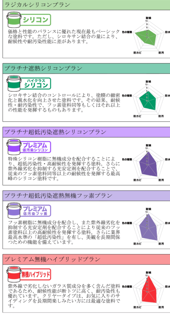 見積りレーダーチャート