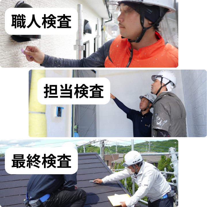 塗装工事における社内検査の流れを示す画像。職人による初回確認、施工担当者による中間チェック、本部による最終検査の3段階チェックで、工事品質を確保する様子がまとめられている。