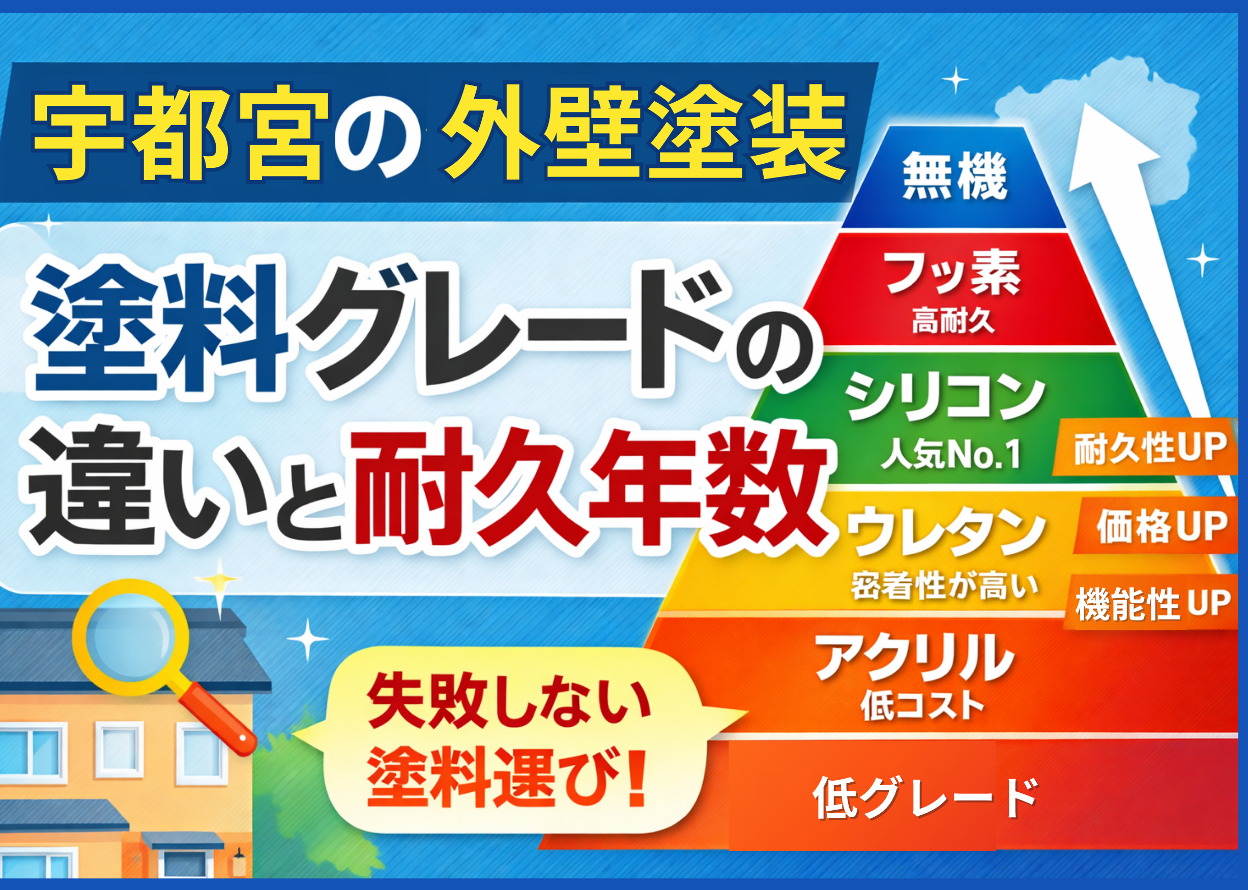 宇都宮の外壁塗装で使用される塗料グレード（アクリル・ウレタン・シリコン・フッ素・無機）の違いと耐久年数を解説した図解