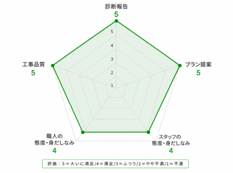 ついでのお願いも快く対応してくださり、大変助かりました。