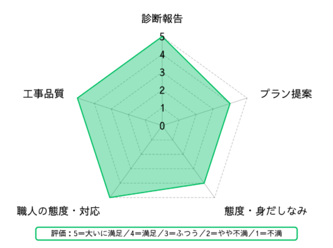 真剣に取り組んでいる皆さんんの姿が今でも目に浮かびます。